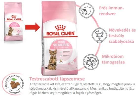 Royal Canin Kitten Sterilised 0,4 kg
